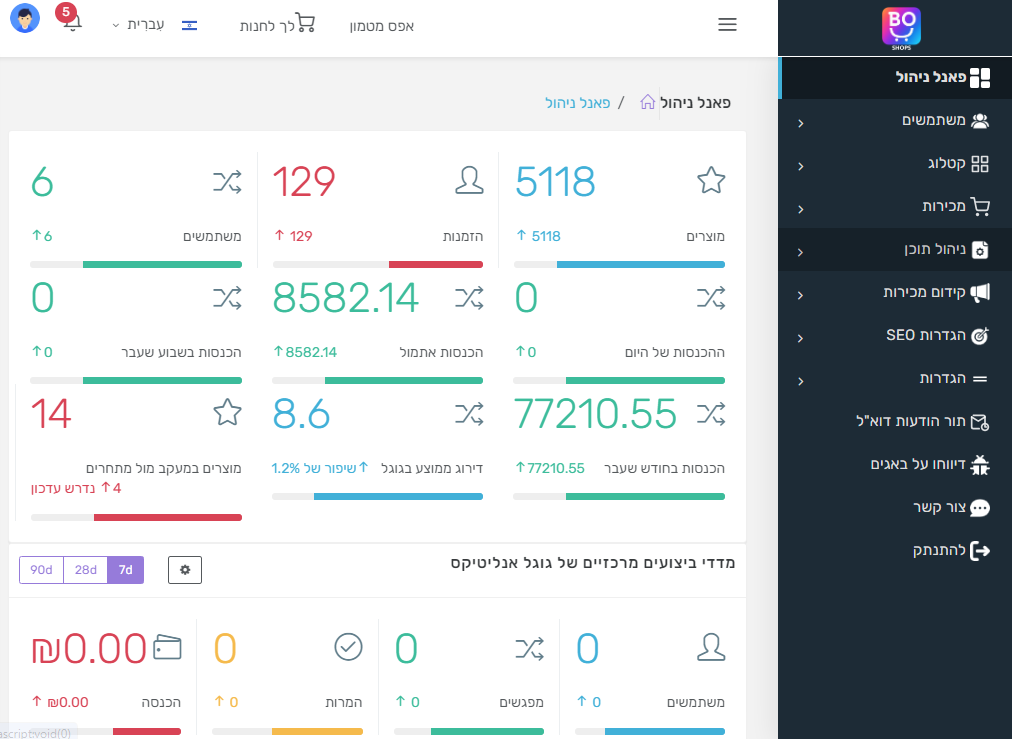 דאשבורד ניהול